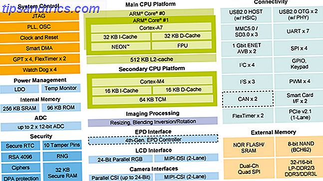 freescale imx.7 system på et chip diagram