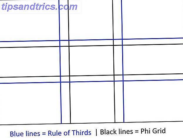 κανόνας-τρίτου-phi-grid
