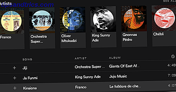 Soukous Genre sur Spotify
