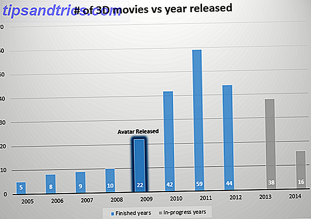 3d-movies-made-per-year