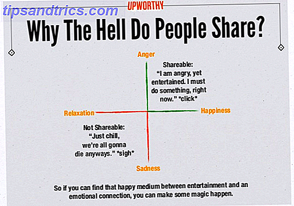9 måter å bli mer populære på Facebook [Ukentlige Facebook Tips] Hvorfor deler folk