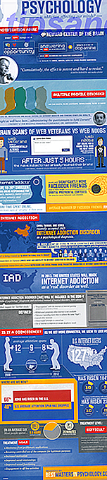 Facebook Psychology - Is Addiction Affecting Our Minds? [INFOGRAPHIC] facebook psychology