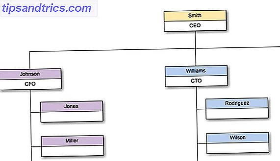 Cree grandes diagramas usando Cacoo y Google Drive Cacoo Organization