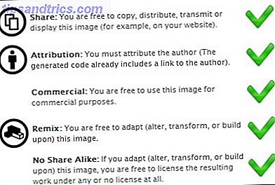 ImageCodr: Få HTML-kode og lisensieringsinformasjon for Flickr Images Attribution