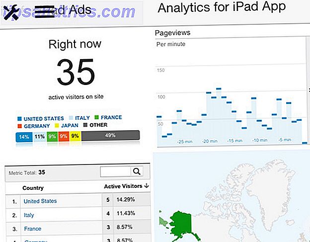 Analytics pour iPad