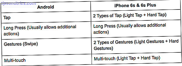 iphone-6s-3d-touch-android-comparison