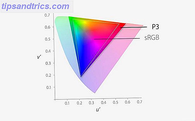 P3 versus RGB