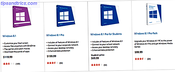 Windows 8-prisene