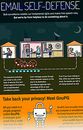 GnuPG Infographic