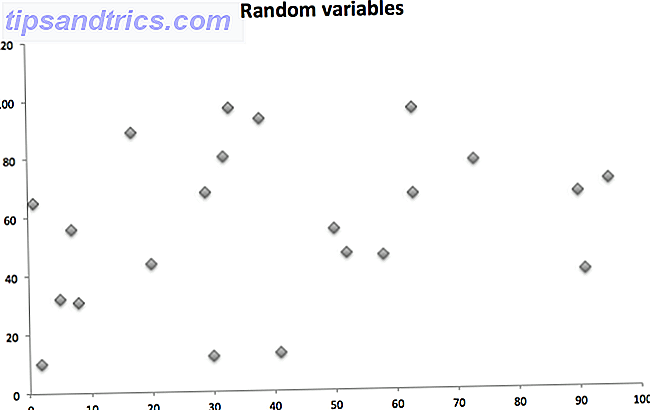 hvordan finne korrelasjonskoeffisient i Excel
