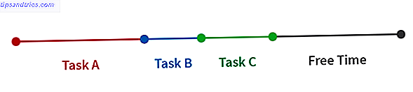 singletask-multitask-sekvensielle-oppgaver
