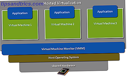 virtual-machines-how-do-they-work