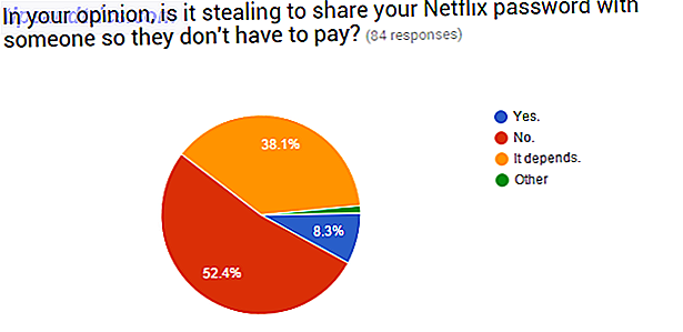 06-Survey-is-Sharing-Wrong