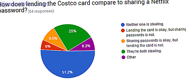 09-Survey-Costco-Netflix-Σύγκριση