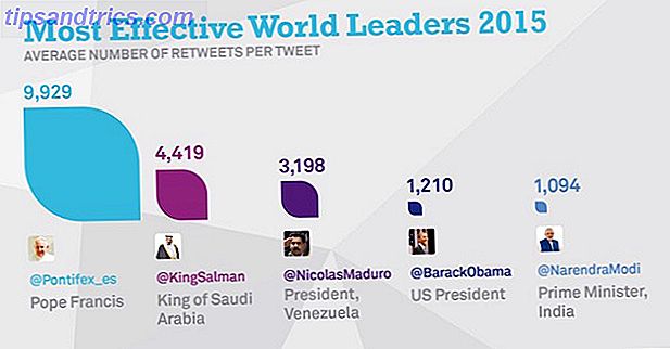 Οι πιο αποτελεσματικοί παγκόσμιοι ηγέτες-1024x536