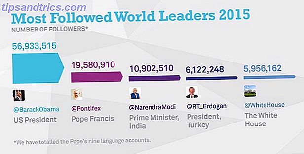Οι περισσότεροι από τους ηγέτες του κόσμου-1024x521
