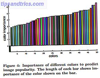 Δημοτικότητα των χρωμάτων
