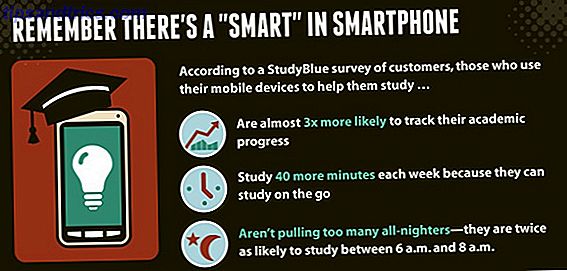 ¿Eres adicto a tu teléfono inteligente?