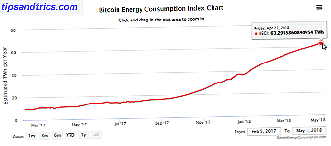 Κατανάλωση ισχύος Bitcoin