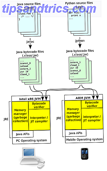 máquina virtual de Java