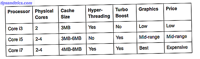Πίνακας Intel-core-i3-i5-i7-σύγκριση
