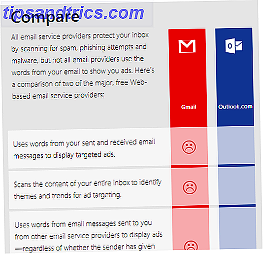 Microsoft vise à attirer les utilisateurs de Gmail avec un site Web de comparaison brutale gmailcompare
