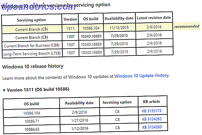 Utgivelsesinformasjon for Windows 10
