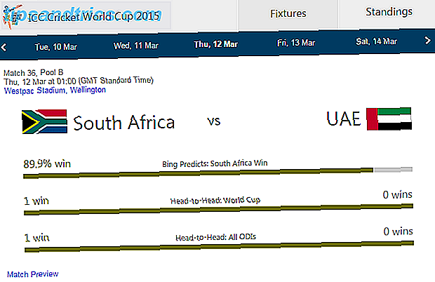 Bing ICC WC Vorhersagen