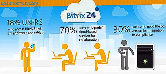 Recensione dell'applicazione Bitrix24 per Android + Informazioni su HTC Butterfly Giveaway bitirix