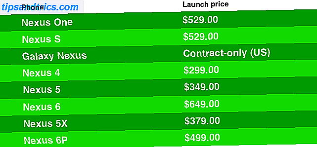 Preços de Lançamento do Nexus