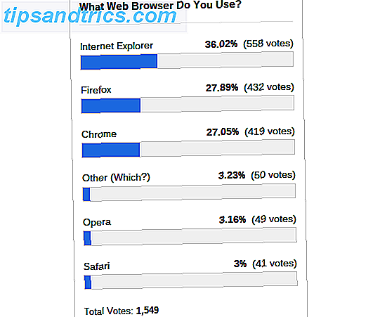 web-browser-gebruik-poll-resultaten