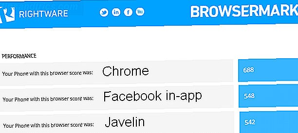 Facebooks In-App-Browser wirkt sich nachteilig auf Ihre Produktivität aus.  Ich zeige Ihnen, wie Sie Facebook in Ihrem externen Browser öffnen und wie Sie Ihre Lesegewohnheiten verbessern können.