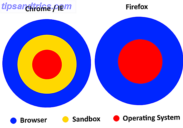 sandboxing do firefox do chrome