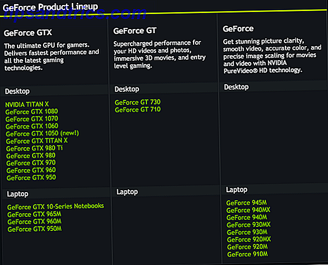 Tarjetas gráficas de Nvidia: ¿Cuál es el adecuado para usted? nvidia geforce lineup