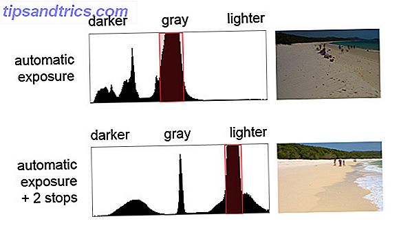 Histogramm-Strand-Dunkel-Licht-Vergleich