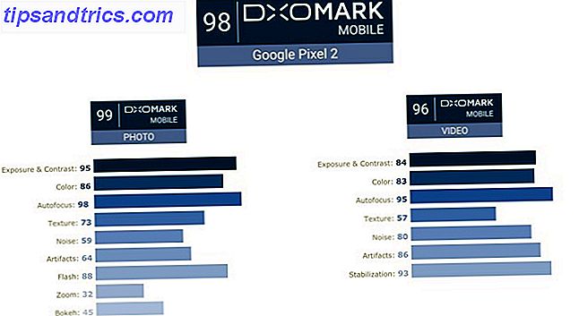 qu'est-ce que score dxomark signifie pour les appareils photo numériques