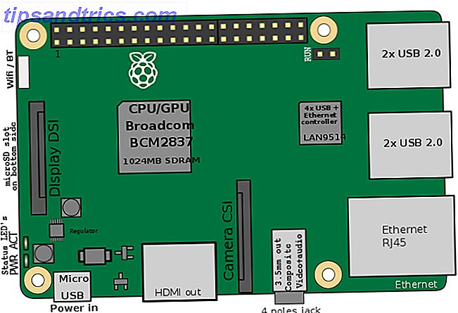 Anleitung zu Raspberry Pi Boards