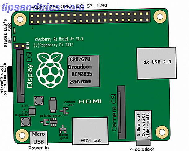 Anleitung zu Raspberry Pi Boards