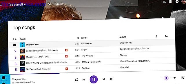 Las 7 mejores características de Google Play Music Las listas de éxitos de Google Play Music