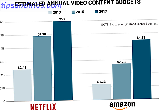 Netflix Inhalt Ausgaben Diagramm gegen Amazon