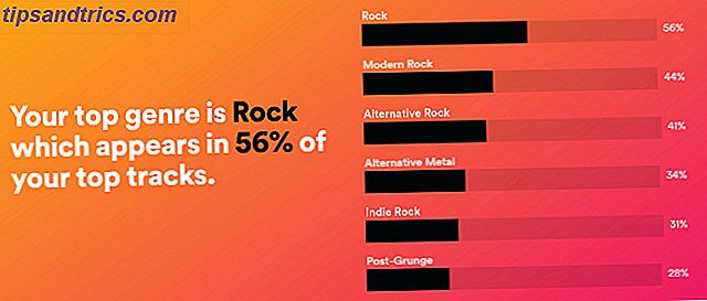 Ifølge Spotify.me hører jeg mest på rock