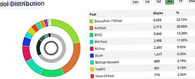 Blocktrial Bitcoin Mining Pool Distribution