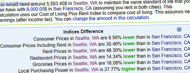 Πώς να συγκρίνετε το κόστος ζωής μεταξύ δύο πόλεων κόστος σύγκρισης Seattle San Francisco