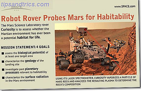 Mars Neugier Rover