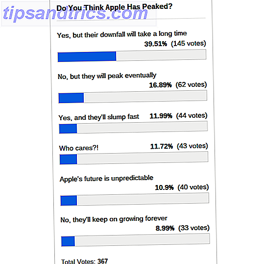 résultats du sondage apple-peaked-poll