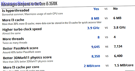 günstigste CPU