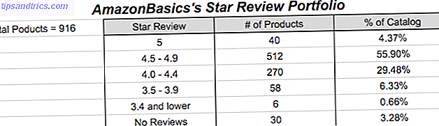 AmazonBasics vs. eBay: Onde comprar as melhores ofertas AmazonBasics Star Review Skubana