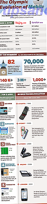 De Olympische evolutie van Mobile [INFOGRAPHIC] Olympic Mobile