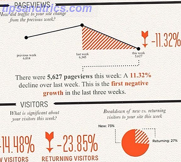 Opret infographics fra Google Analytics