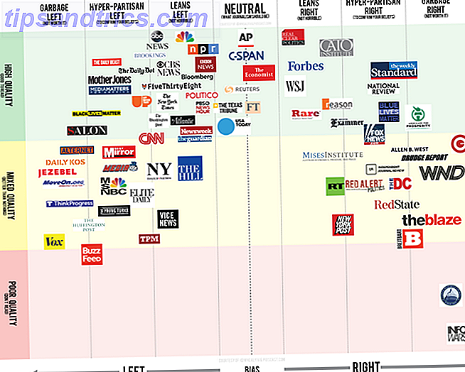 Controleer de politieke vooringenomenheid van elke mediasite in de politieke bias-kaart van deze massale database voor mediasites